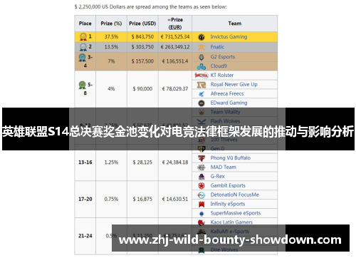 英雄联盟S14总决赛奖金池变化对电竞法律框架发展的推动与影响分析
