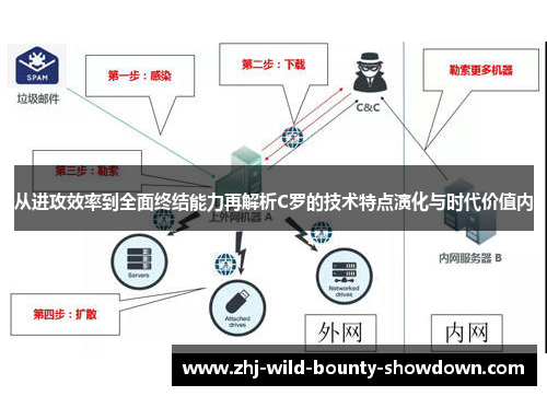 从进攻效率到全面终结能力再解析C罗的技术特点演化与时代价值内