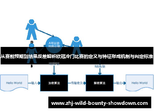 从赛前预期到结果反差解析欧冠冷门比赛的定义与特征形成机制与判定标准