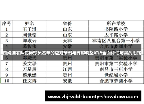 围绕国家队伤停球员名单的应对策略与阵容调整解析全面评估与备战思路