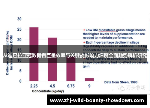 从迪巴拉亚冠数据看巨星效率与关键战影响力深度全面趋势解析研究 从迪巴拉亚冠数据看巨星效率与关键战影响力深度全面趋势解析研究