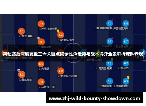 英超赛后深度复盘三大关键点揭示胜负走势与战术博弈全景解析球队表现 英超赛后深度复盘三大关键点揭示胜负走势与战术博弈全景解析球队表现