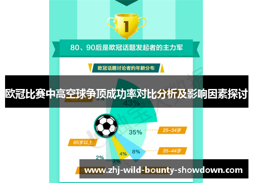 欧冠比赛中高空球争顶成功率对比分析及影响因素探讨