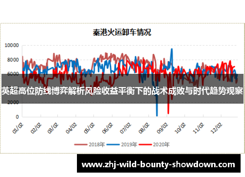 英超高位防线博弈解析风险收益平衡下的战术成败与时代趋势观察 英超高位防线博弈解析风险收益平衡下的战术成败与时代趋势观察
